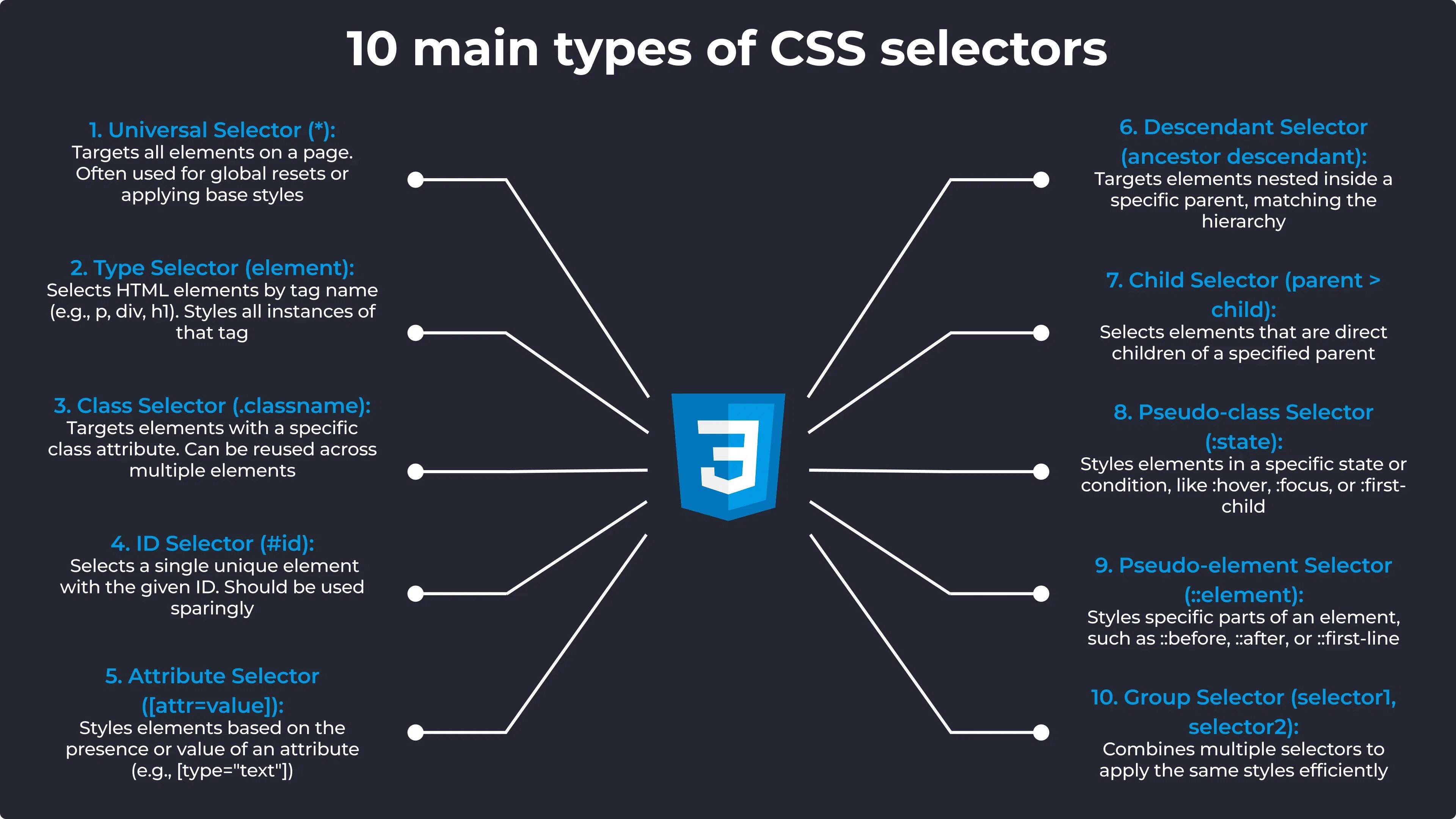 html-css-course-selectors-img 3