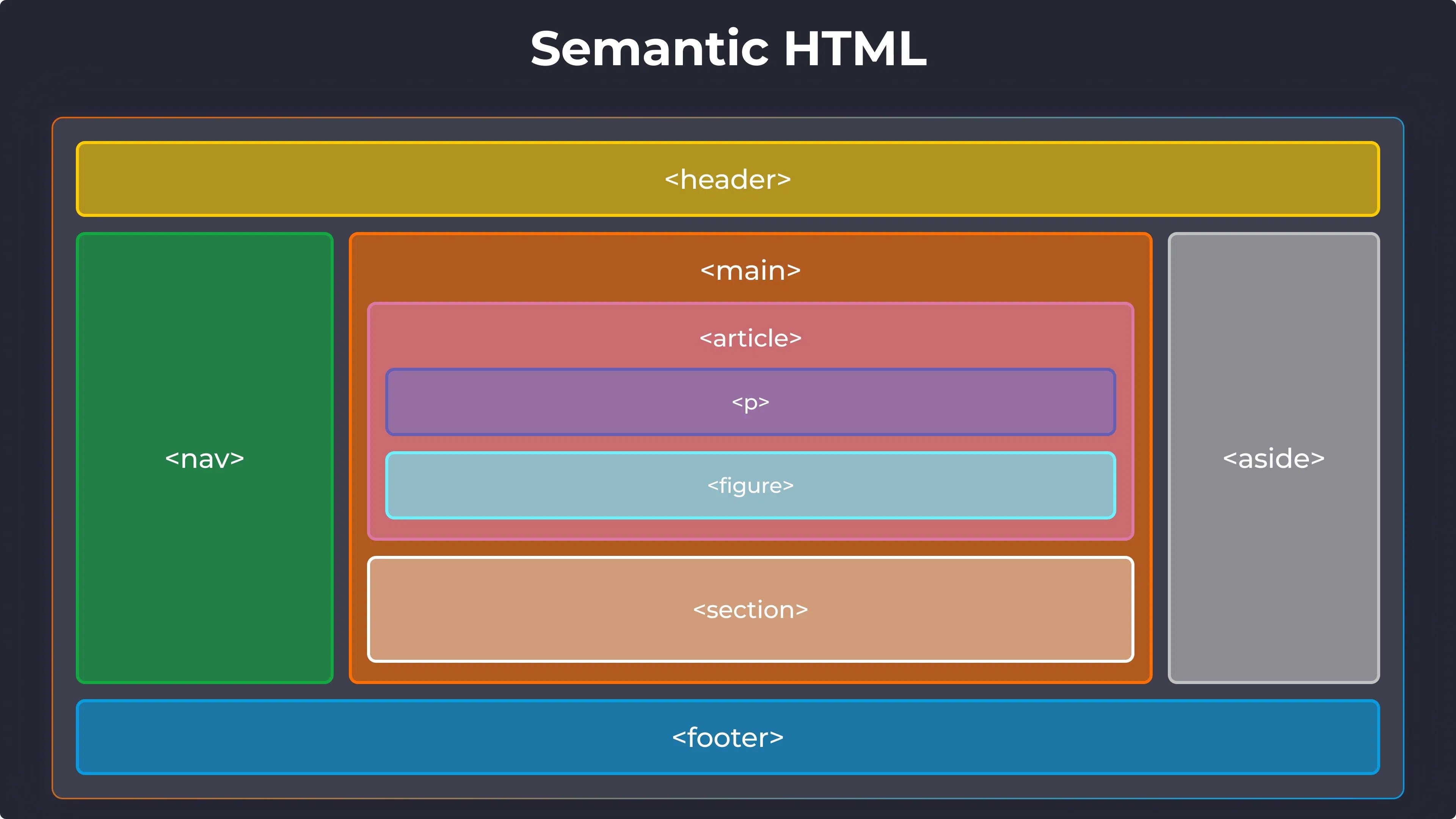Онлайн-курс HTML/CSS, JavaScript
