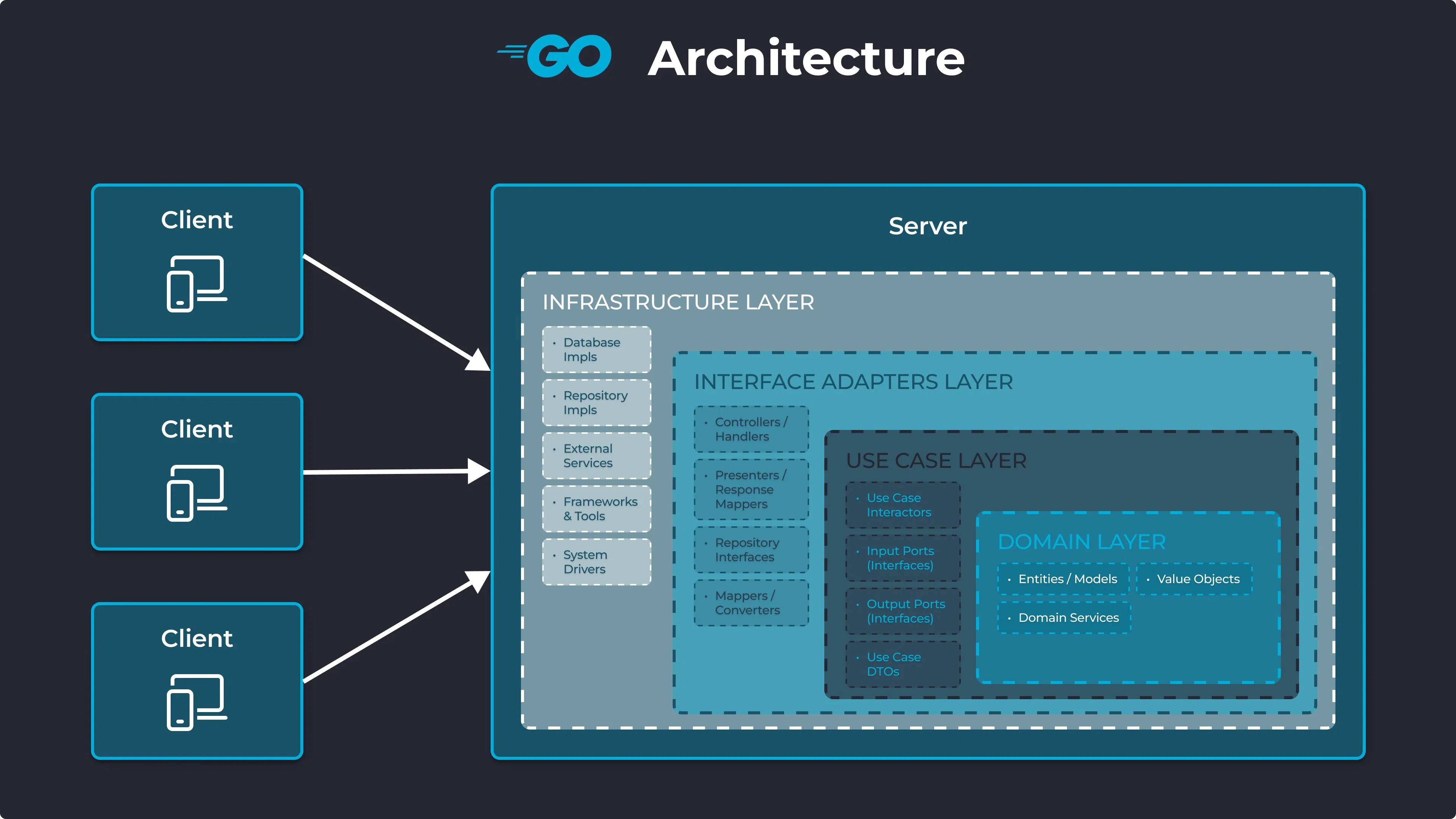 nodejs-vs-go-go-architecture-img 2